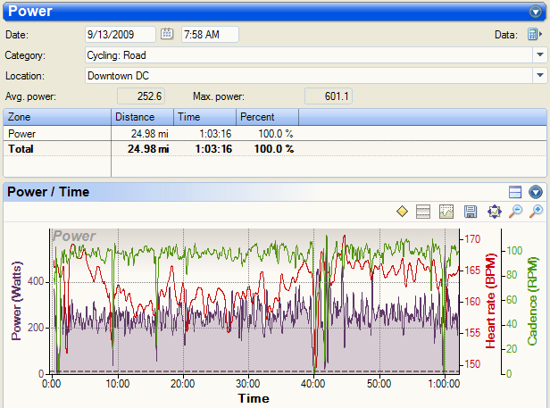Sport Tracks Detailed Power Data Sport Tracks Detailed Power Data