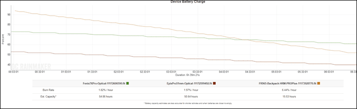BatteryChart